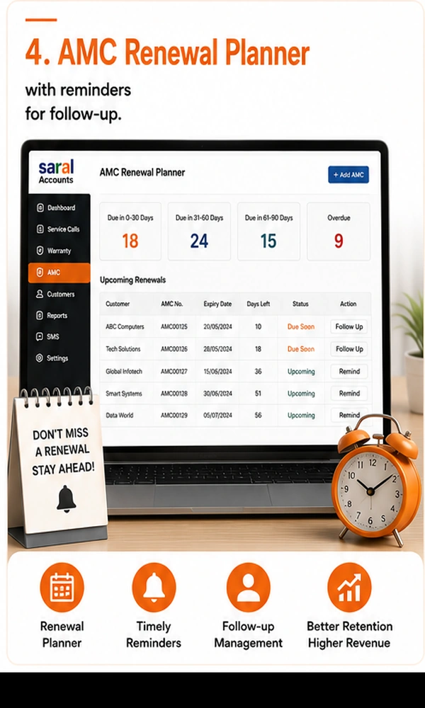 AMC renewal planner and reminders