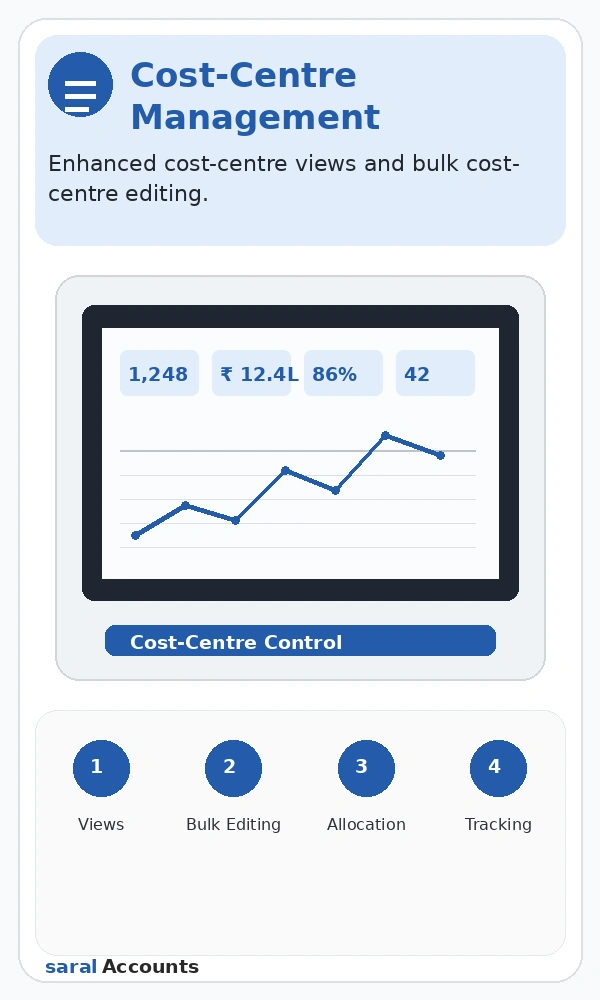 Cost centre business reports
