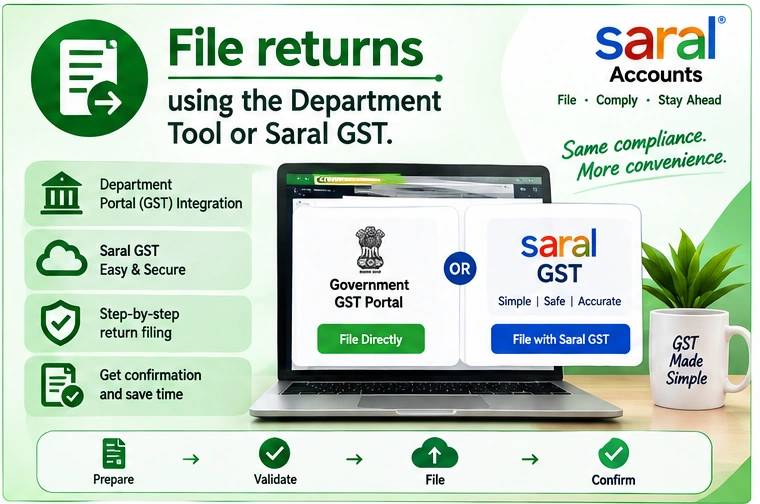 GST return filing and business taxation