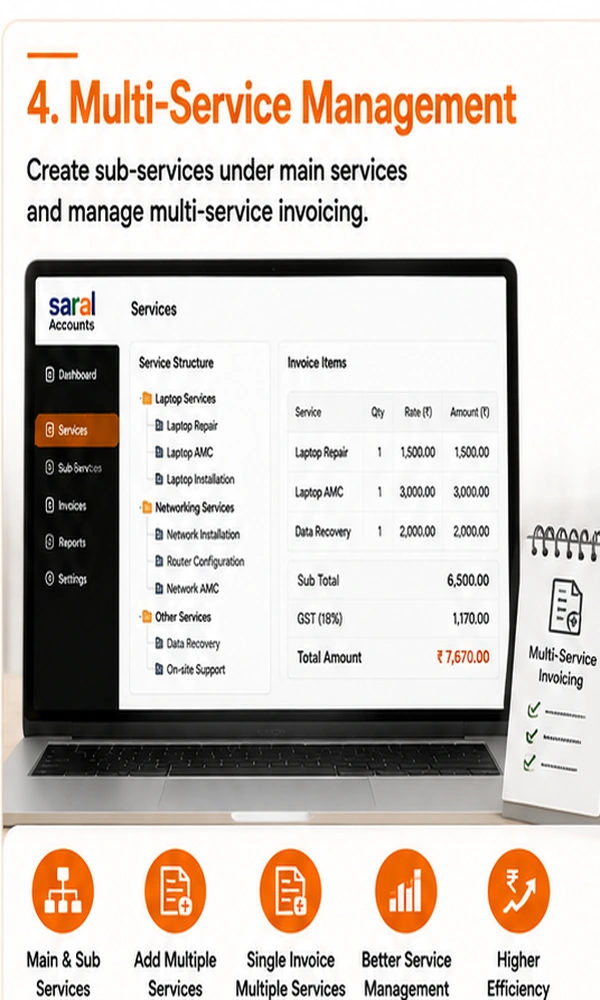 Service management and multiple services
