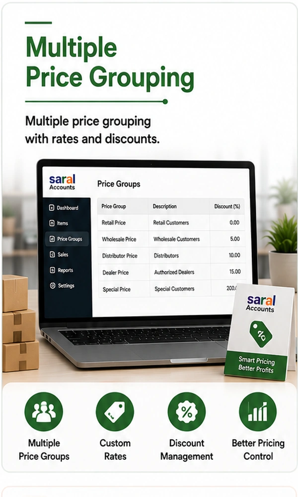 Multiple pricing groups and discounts
