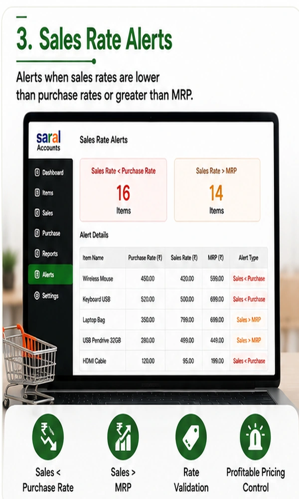Sales price and purchase price alerts