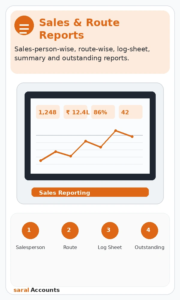 Sales and outstanding business reports