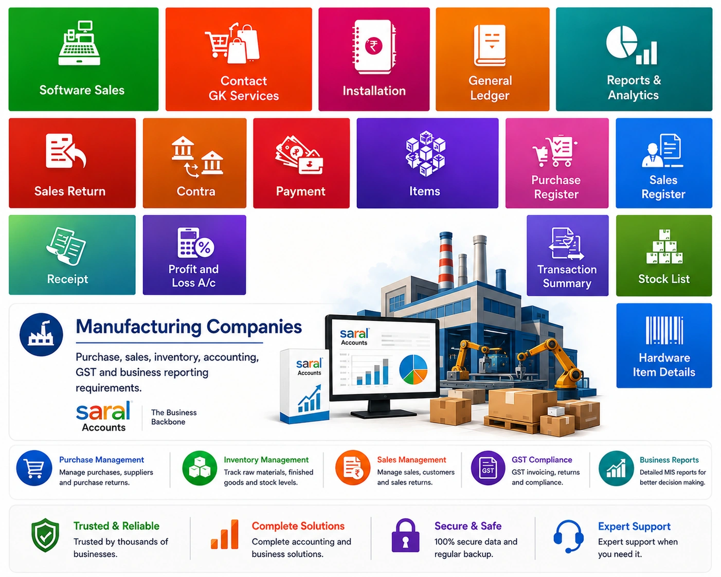 Manufacturing company accounting and inventory