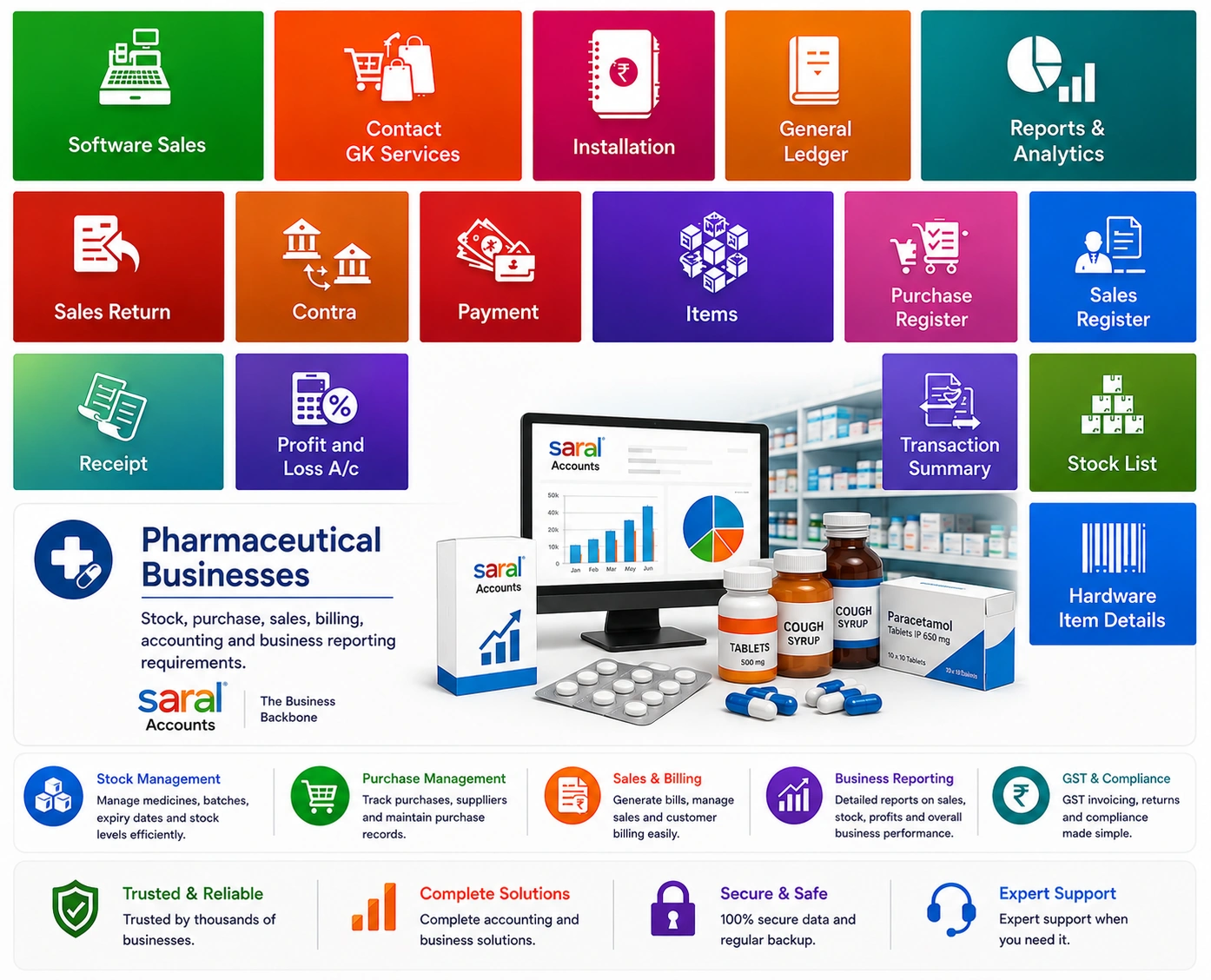 Pharmaceutical business inventory and accounting