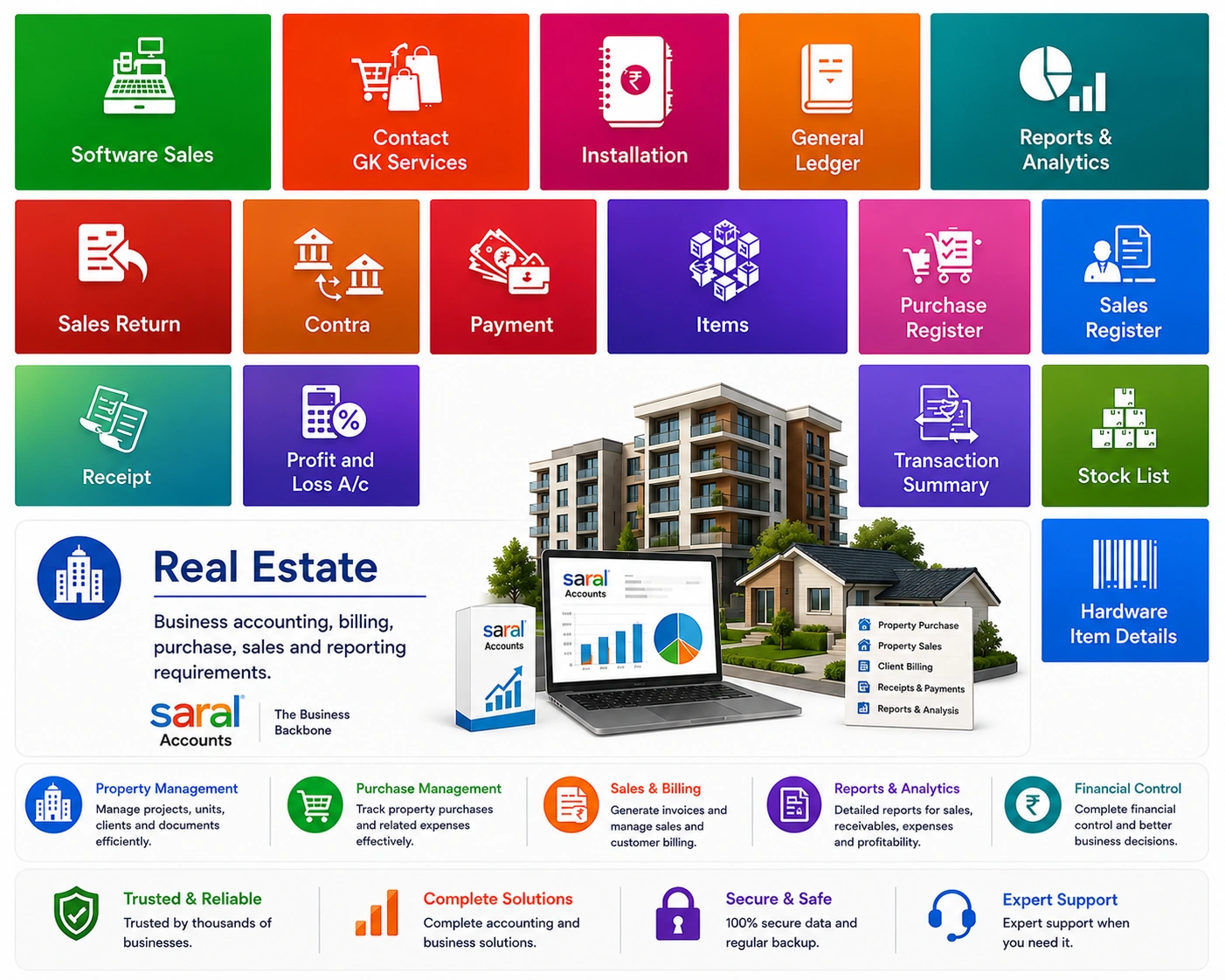 Real estate business accounting and billing