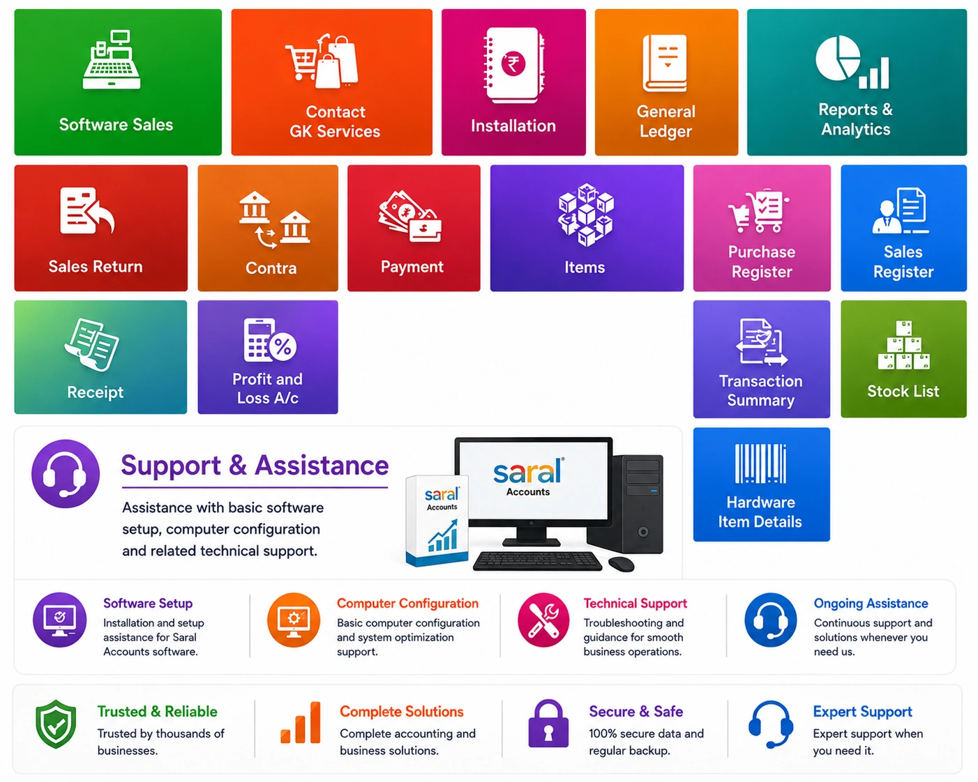 Saral Accounts software support and business computer assistance