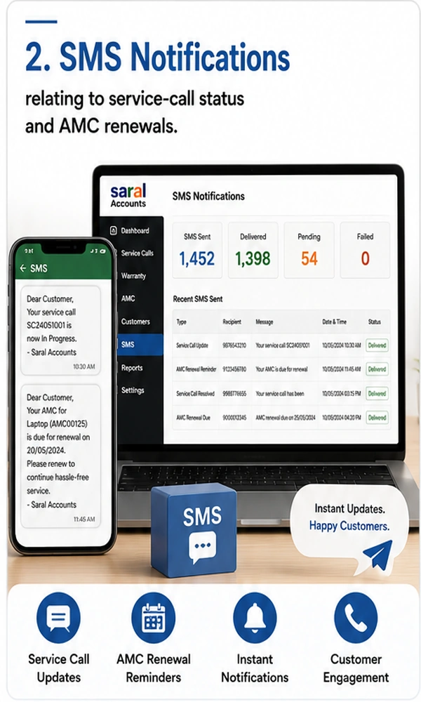Service engineer AMC notifications