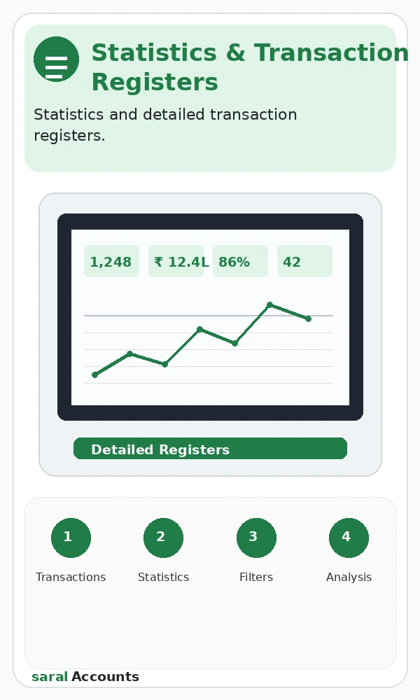 Business transaction reports and statistics