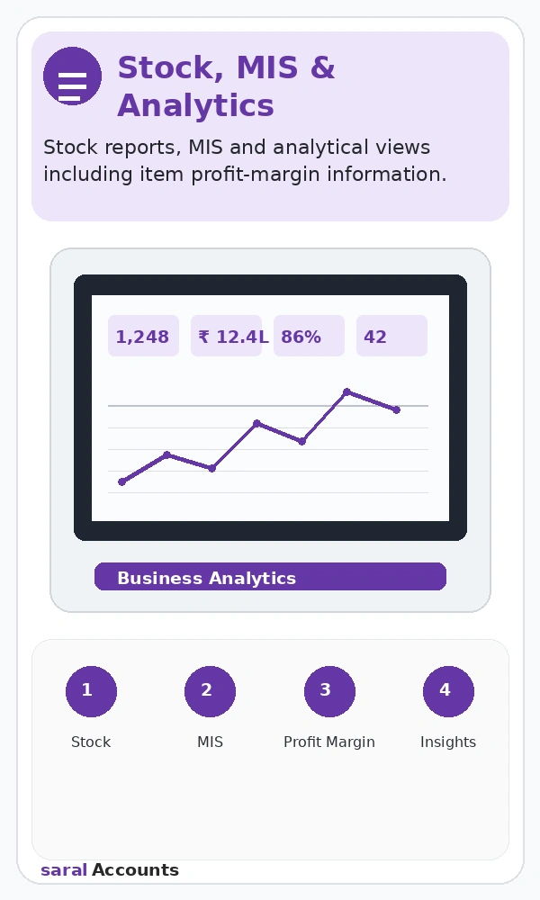 Stock MIS and analytical reports